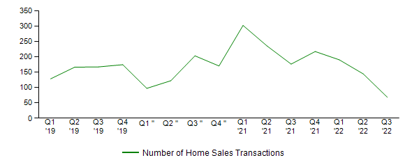Sales Activity